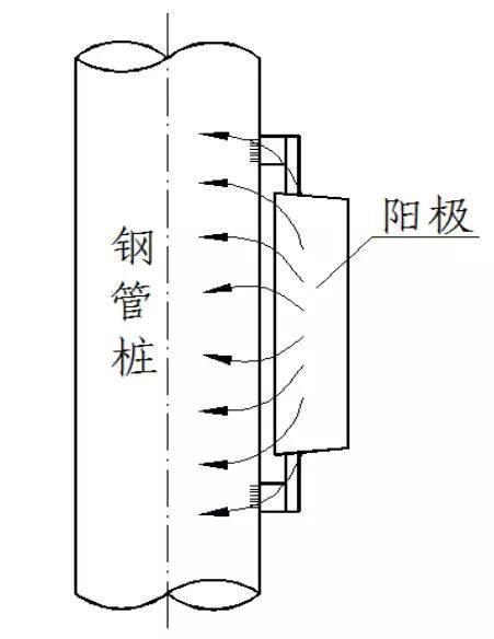 金屬為什么腐蝕？